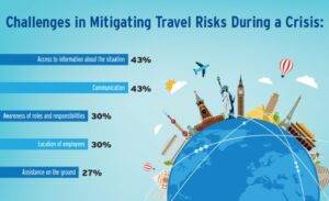 Understanding Travel Restrictions